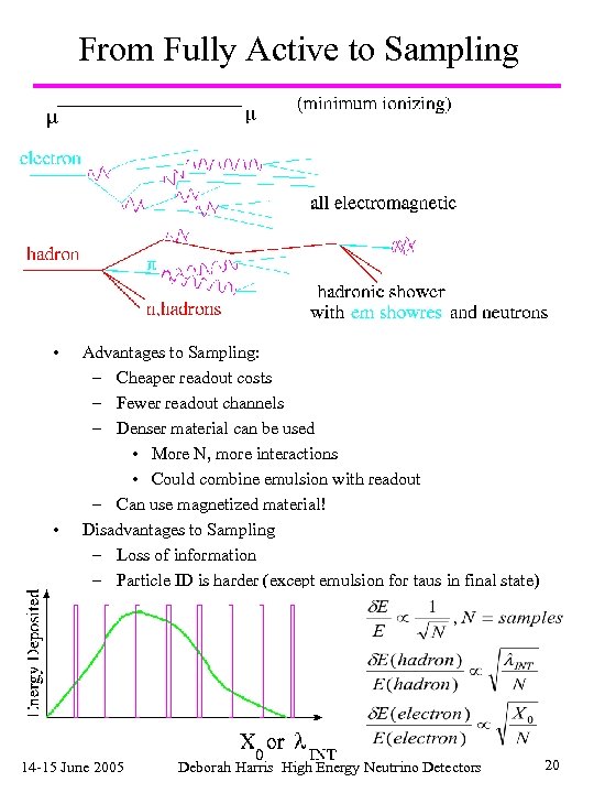 From Fully Active to Sampling • • Advantages to Sampling: – Cheaper readout costs