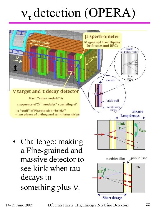  detection (OPERA) • Challenge: making a Fine-grained and massive detector to see kink