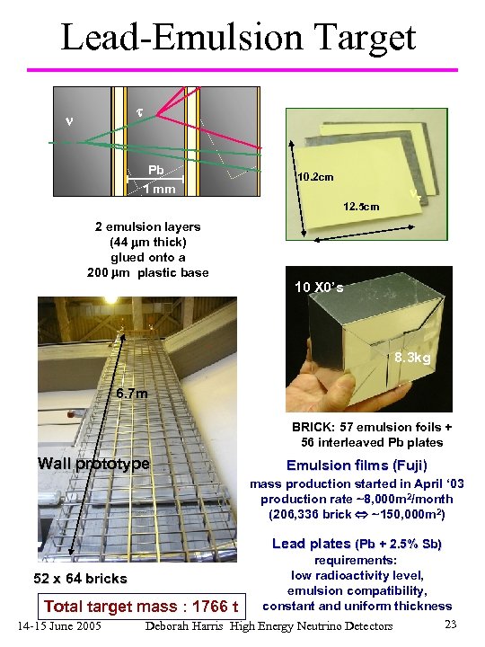 Lead-Emulsion Target Pb 1 mm 10. 2 cm 12. 5 cm 2 emulsion layers