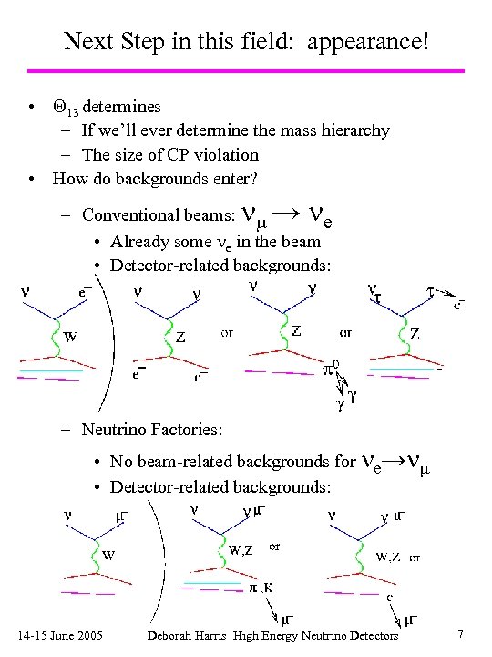 Next Step in this field: appearance! • Q 13 determines – If we’ll ever