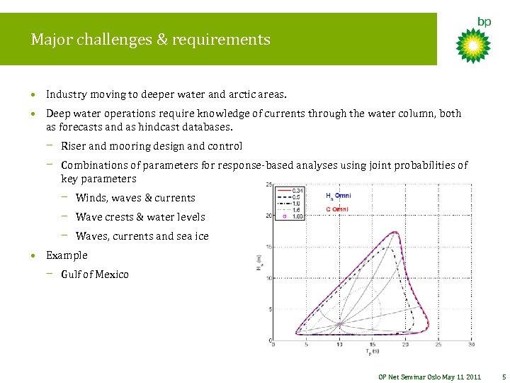 Major challenges & requirements • Industry moving to deeper water and arctic areas. •