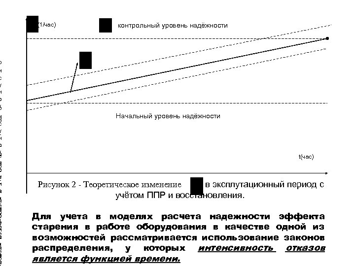 Р и с у н о к Р и 3 с у н о