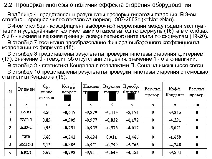 2. 2. Проверка гипотезы о наличии эффекта старения оборудования В таблице 4 представлены результаты