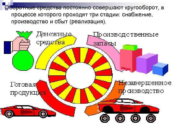 Оборотные средства 2020