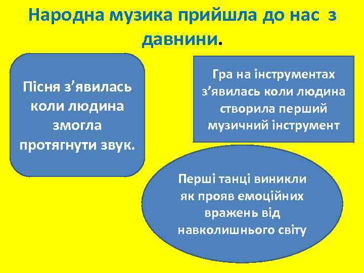 Народна музика прийшла до нас з давнини. Пісня з’явилась коли людина змогла протягнути звук.