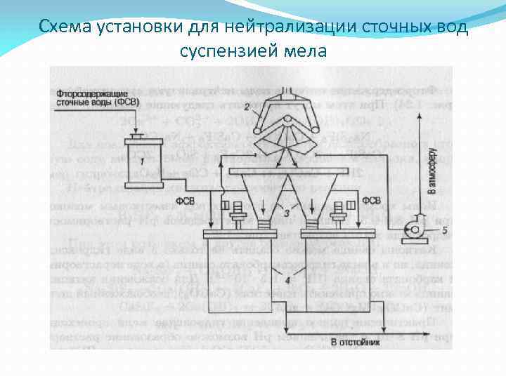 Схема установки для нейтрализации сточных вод суспензией мела 