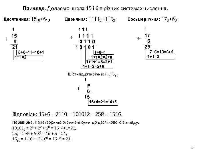 Приклад. Додаємо числа 15 і 6 в різних системах числення. Шістнадцятирічна: F 16+616 Відповідь: