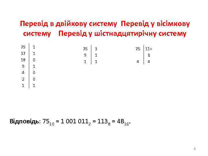 Перевід в двійкову систему Перевід у вісімкову систему Перевід у шістнадцятирічну систему 75 37