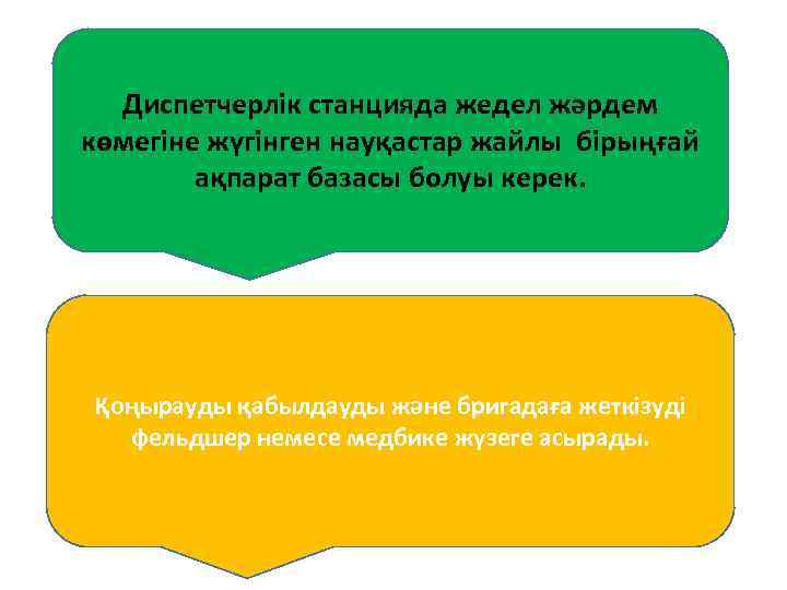 Диспетчерлік станцияда жедел жәрдем көмегіне жүгінген науқастар жайлы бірыңғай ақпарат базасы болуы керек. Қоңырауды