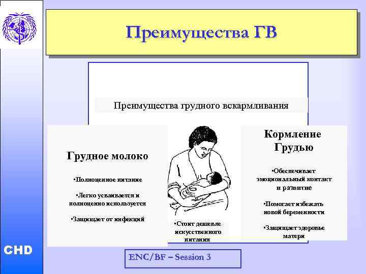 Преимущества ГВ Преимущества грудного вскармливания Кормление Грудью Грудное молоко • Обеспечивает эмоциональный контакт и