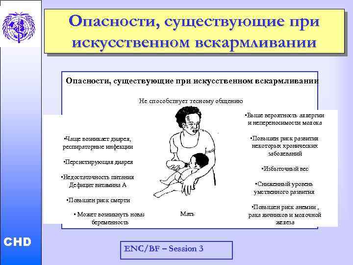 Опасности, существующие при искусственном вскармливании Не способствует тесному общению • Выше вероятность аллергии и