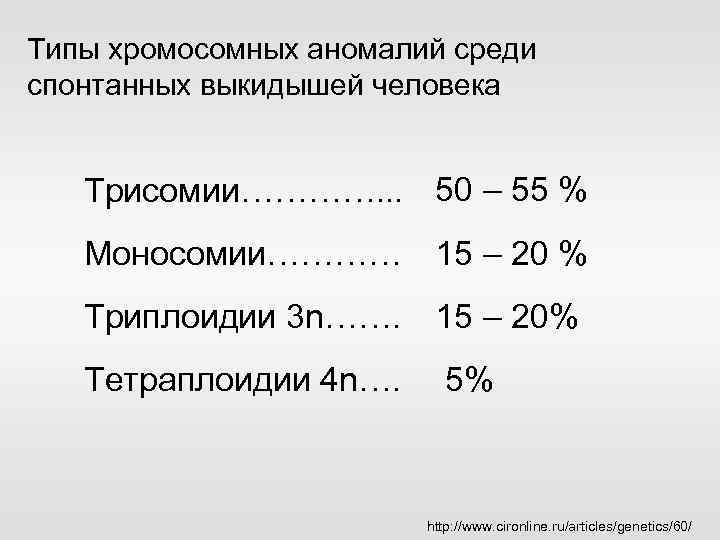 Типы хромосомных аномалий среди спонтанных выкидышей человека Трисомии…………. . . 50 – 55 %