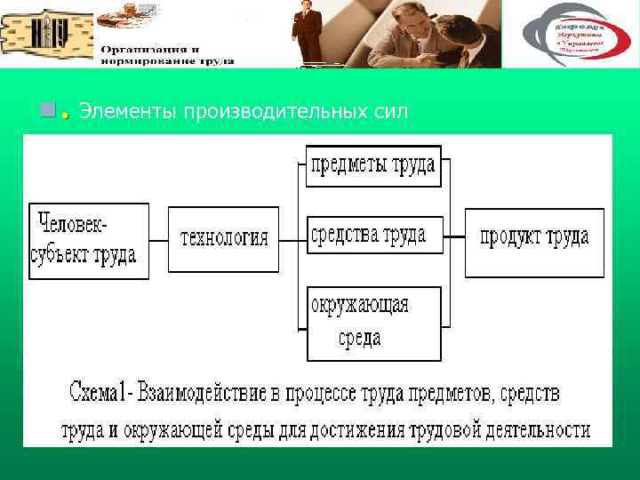 n. Элементы производительных сил 