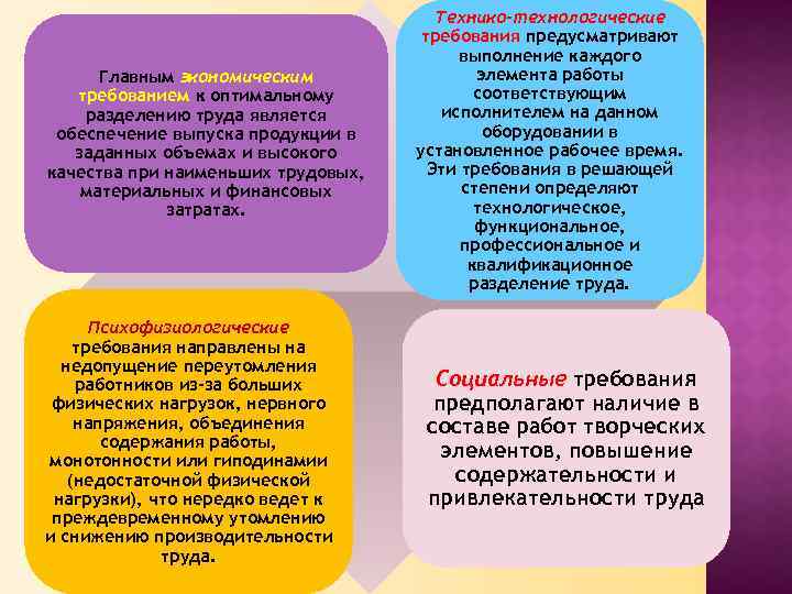 Главным экономическим требованием к оптимальному разделению труда является обеспечение выпуска продукции в заданных объемах