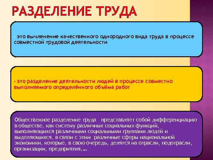 Изготовление отдельных продуктов основанное на разделении труда. Сферы производства и Разделение труда. Формы разделения труда 8 класс. Проблемы разделения труда. Признаком деления труда.