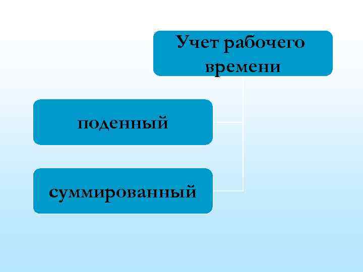 Учет рабочего времени поденный суммированный 