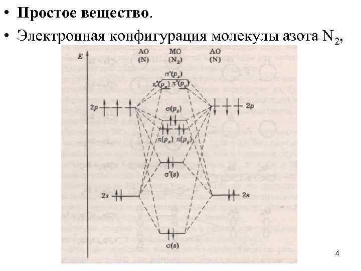 Электронное вещество. Электронная конфигурация молекулы n2. Электронная конфигурация молекулы о2. Электронная конфигурация молекулы no. Электронная конфигурация молекулы h2.