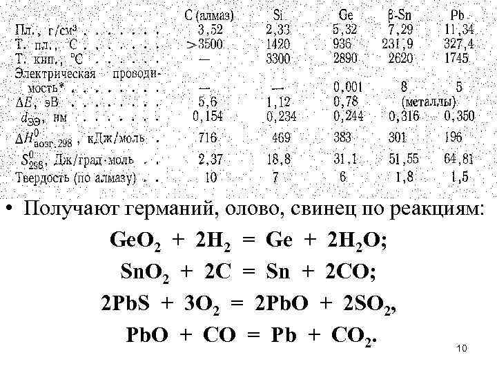 Германий получение. Германий реакции. Получение олова реакции. Химическая активность олова и свинца. Германий олово свинец применение.