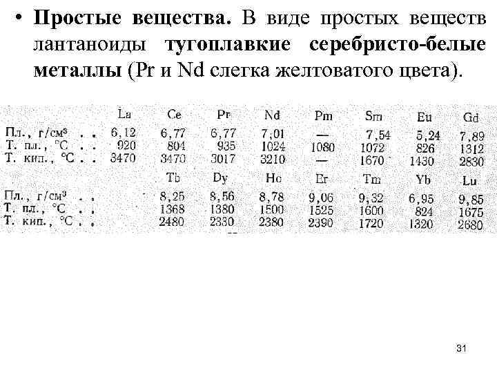  • Простые вещества. В виде простых веществ лантаноиды тугоплавкие серебристо-белые металлы (Рr и