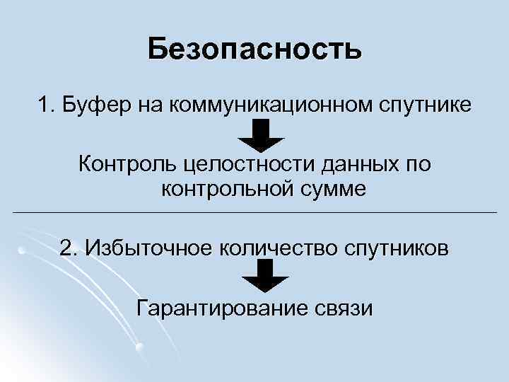 Безопасность 1. Буфер на коммуникационном спутнике Контроль целостности данных по контрольной сумме 2. Избыточное