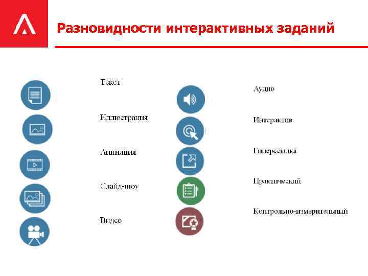 Разновидности интерактивных заданий 