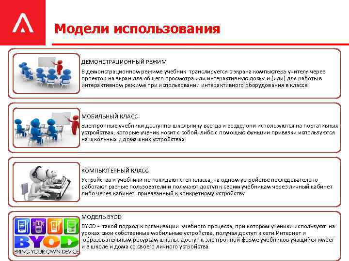 Модели использования ДЕМОНСТРАЦИОННЫЙ РЕЖИМ В демонстрационном режиме учебник транслируется с экрана компьютера учителя через