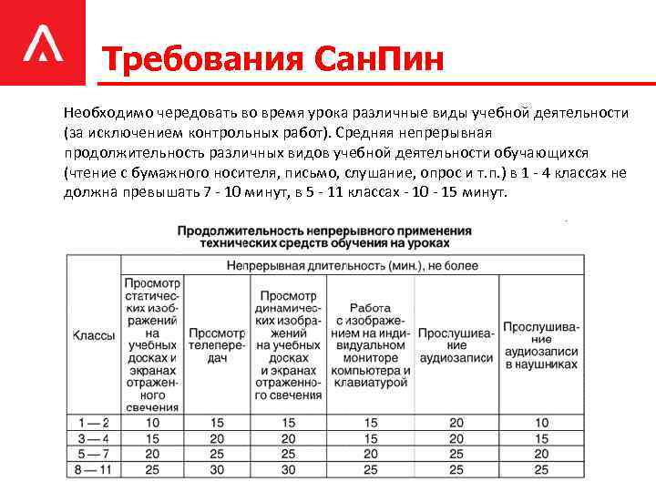 Требования Сан. Пин Необходимо чередовать во время урока различные виды учебной деятельности (за исключением