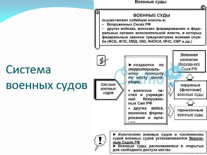 Система военных судов 