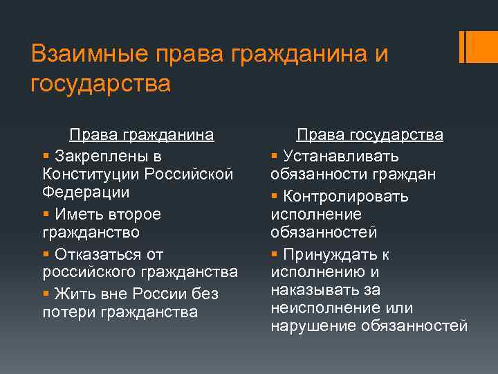 Взаимные права гражданина и государства Права гражданина § Закреплены в Конституции Российской Федерации §