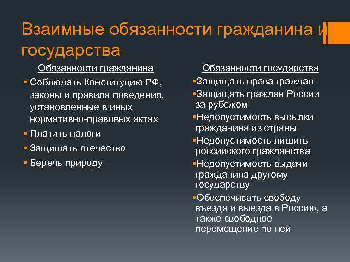 К чему нас обязывает общество. Обязанности государства. Ответственность государства перед гражданами.