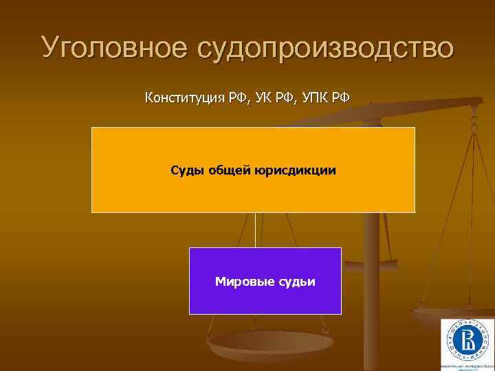 Уголовное судопроизводство Конституция РФ, УК РФ, УПК РФ Суды общей юрисдикции Мировые судьи 