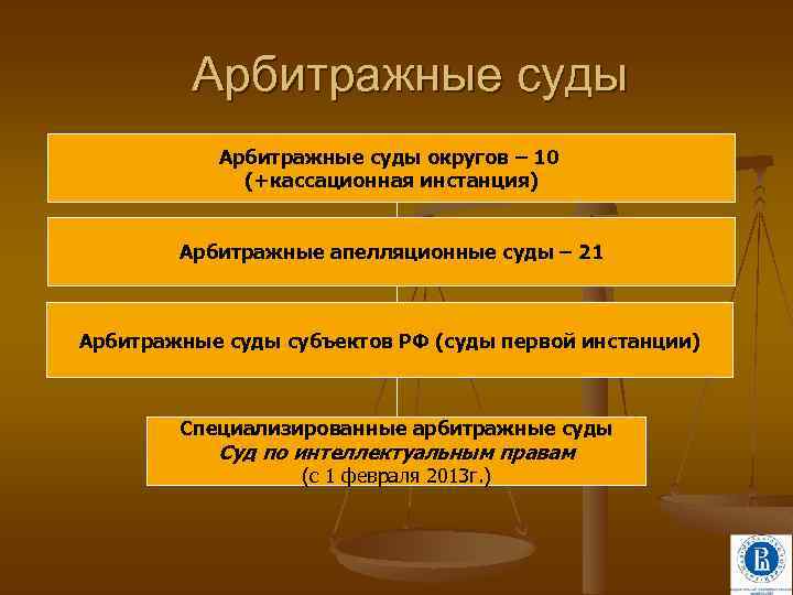 Арбитражные суды округов – 10 (+кассационная инстанция) Арбитражные апелляционные суды – 21 Арбитражные суды