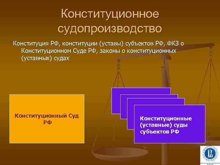 Конституционное судопроизводство Конституция РФ, конституции (уставы) субъектов РФ, ФКЗ о Конституционном Суде РФ, законы