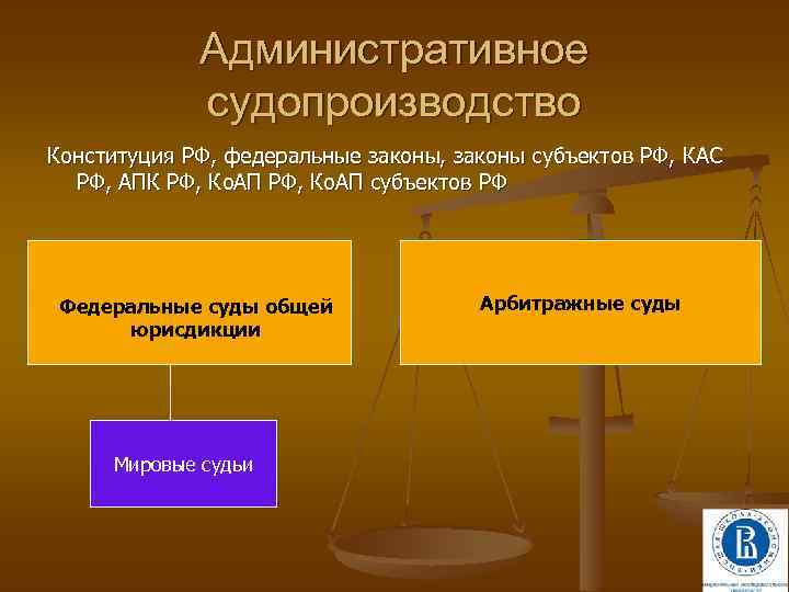 Административное судопроизводство Конституция РФ, федеральные законы, законы субъектов РФ, КАС РФ, АПК РФ, Ко.