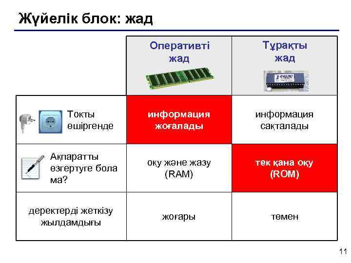 Желілік карта дегеніміз не