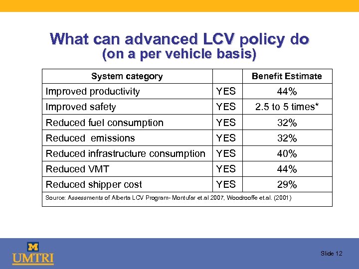 What can advanced LCV policy do (on a per vehicle basis) System category Benefit