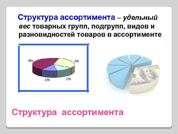 На диаграммах показан ассортимент товаров