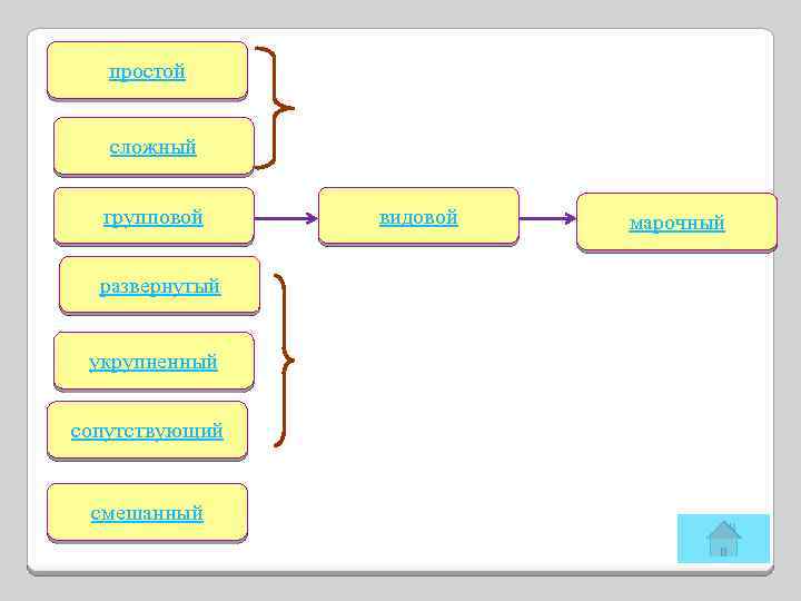 простой сложный групповой развернутый укрупненный сопутствующий смешанный видовой марочный 
