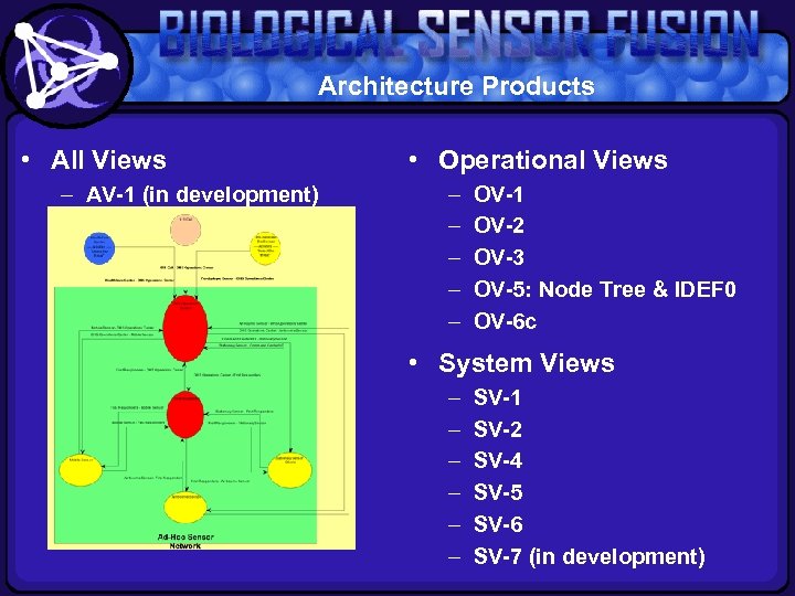 Architecture Products • All Views – AV-1 (in development) • Operational Views – –