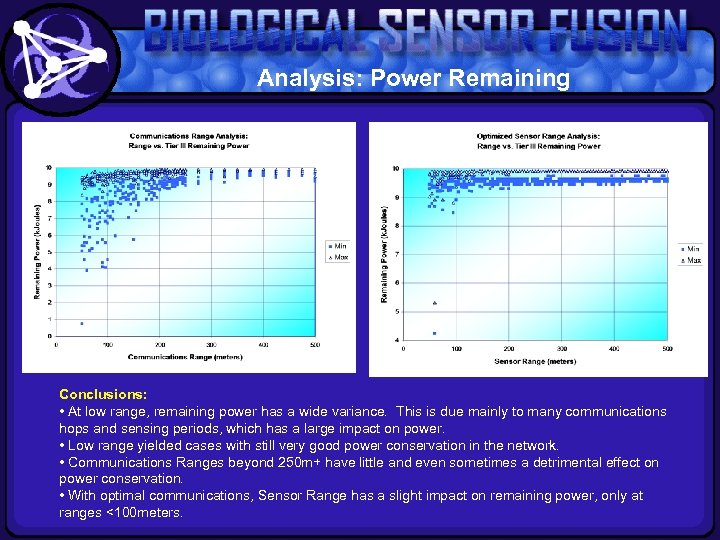 Analysis: Power Remaining Conclusions: • At low range, remaining power has a wide variance.