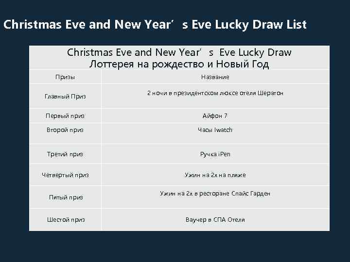 Christmas Eve and New Year’s Eve Lucky Draw List Christmas Eve and New Year’s