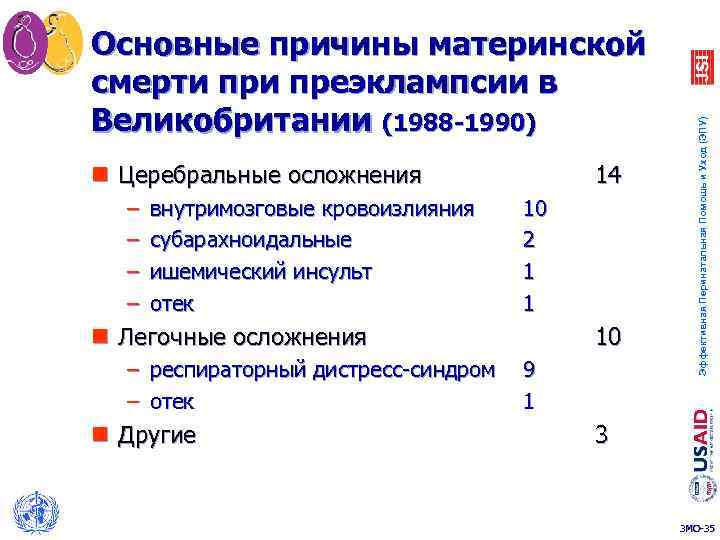 n Церебральные осложнения – – внутримозговые кровоизлияния субарахноидальные ишемический инсульт отек 14 10 2