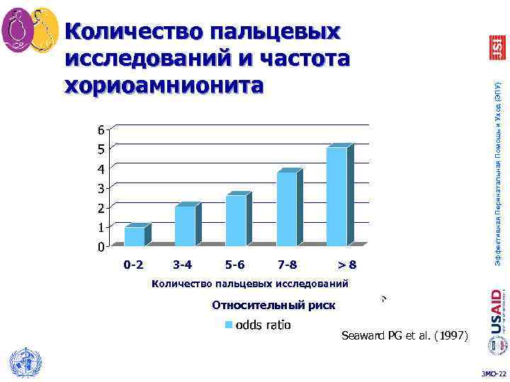 0 -2 3 -4 5 -6 7 -8 >8 Эффективная Перинатальная Помощь и Уход