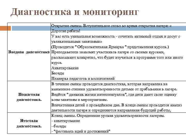 Открой мониторинг. Программа профильного лагеря для одаренных детей. Вступительное слово при открытии лагерной смены. Слова для открытия мероприятия. Речь на открытие детского лагеря.