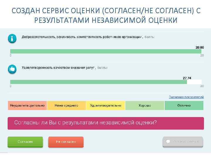 СОЗДАН СЕРВИС ОЦЕНКИ (СОГЛАСЕН/НЕ СОГЛАСЕН) С РЕЗУЛЬТАТАМИ НЕЗАВИСИМОЙ ОЦЕНКИ 