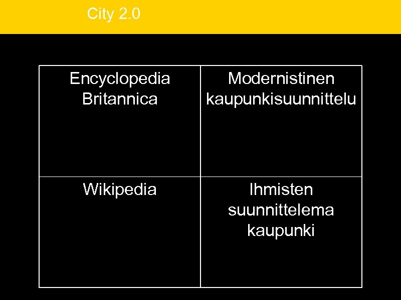 City 2. 0 Encyclopedia Britannica Modernistinen kaupunkisuunnittelu Wikipedia Ihmisten suunnittelema kaupunki 