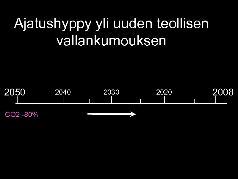 Ajatushyppy yli uuden teollisen vallankumouksen 2050 CO 2 -80% 2040 2030 2020 2008 