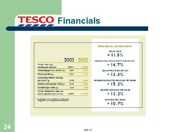 Financials 24 (Ref. 21) 