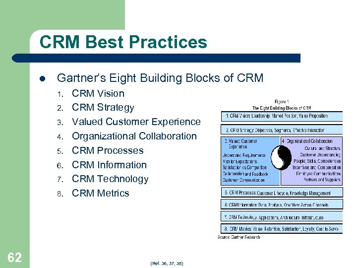 CRM Best Practices l Gartner’s Eight Building Blocks of CRM 1. 2. 3. 4.