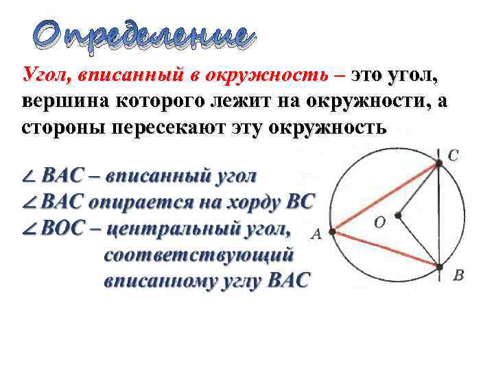 Определение Угол, вписанный в окружность – это угол, вершина которого лежит на окружности, а